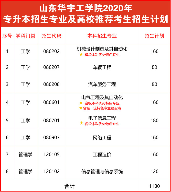 zhaoshengzhuanyejihuashu-kuozhaohou-1.jpg
